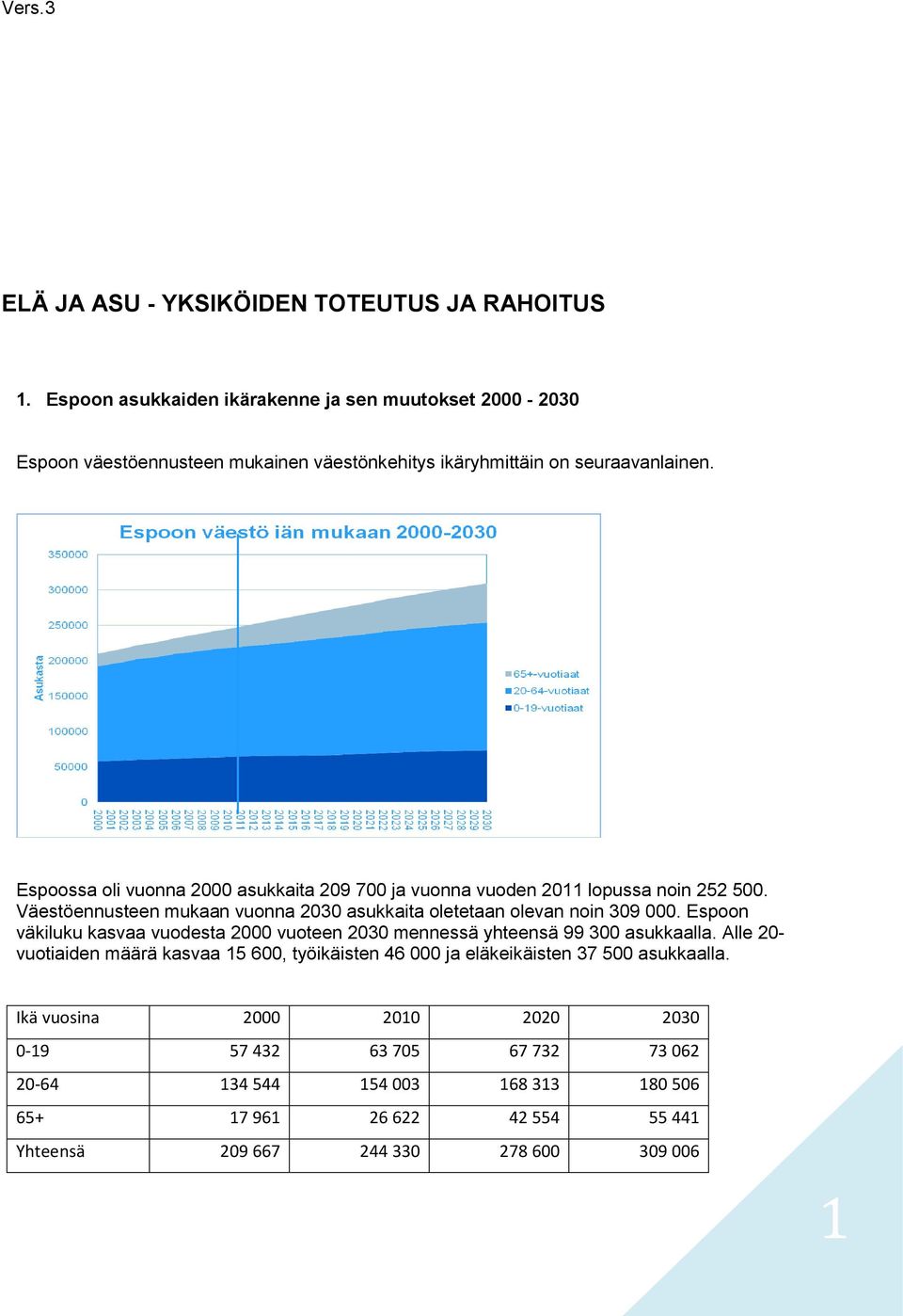 Espoossa oli vuonna 2000 asukkaita 209 700 ja vuonna vuoden 2011 lopussa noin 252 500. Väestöennusteen mukaan vuonna 2030 asukkaita oletetaan olevan noin 309 000.