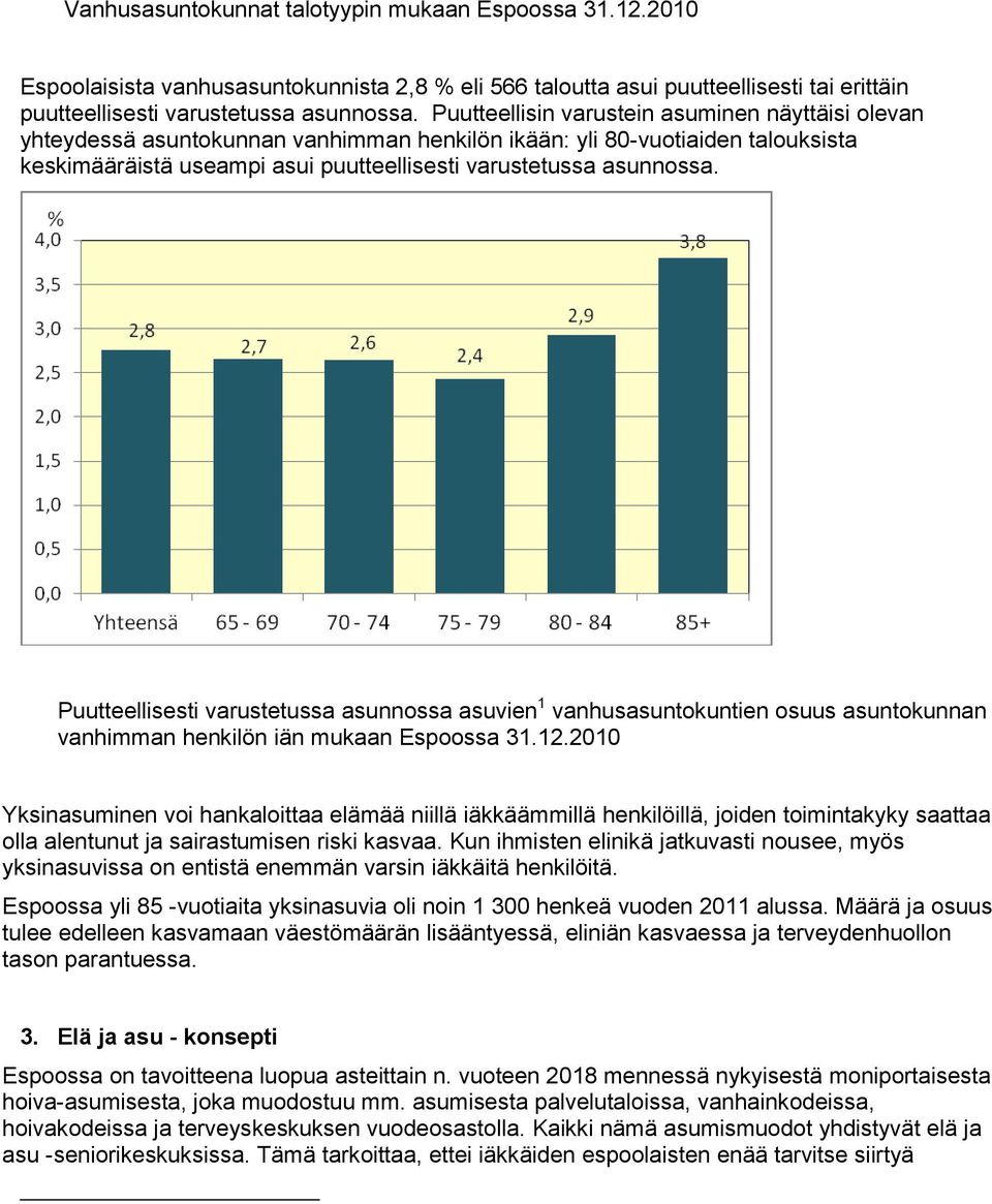 Puutteellisesti varustetussa asunnossa asuvien 1 vanhusasuntokuntien osuus asuntokunnan vanhimman henkilön iän mukaan Espoossa 31.12.