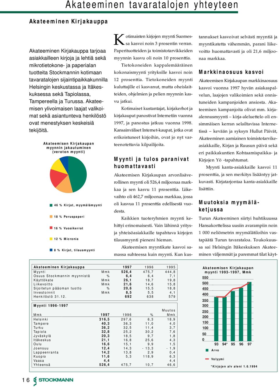 Akateemisen ylivoimaisen laajat valikoimat sekä asiantunteva henkilöstö ovat menestyksen keskeisiä tekijöitä.