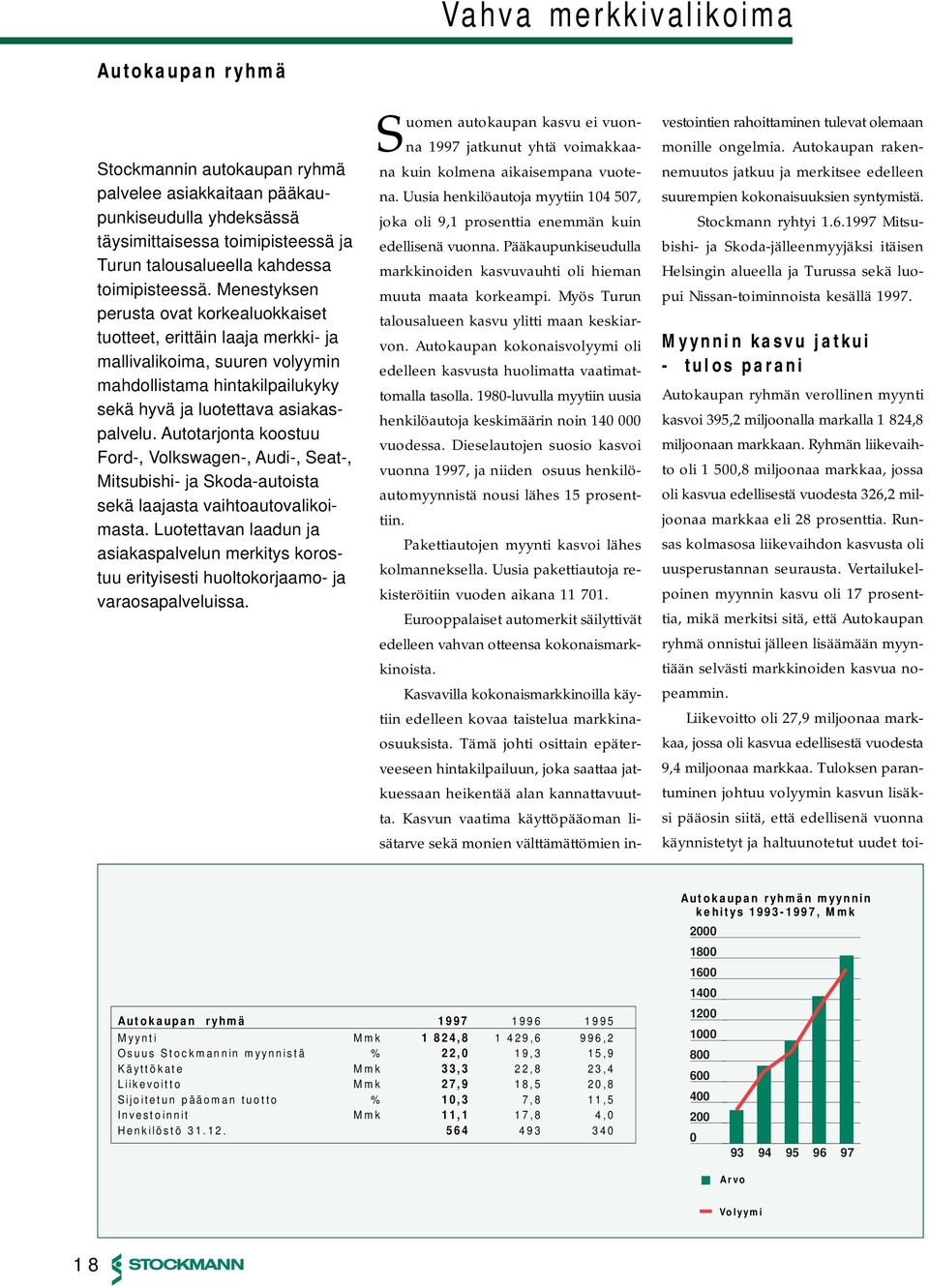 Autotarjonta koostuu Ford-, Volkswagen-, Audi-, Seat-, Mitsubishi- ja Skoda-autoista sekä laajasta vaihtoautovalikoimasta.