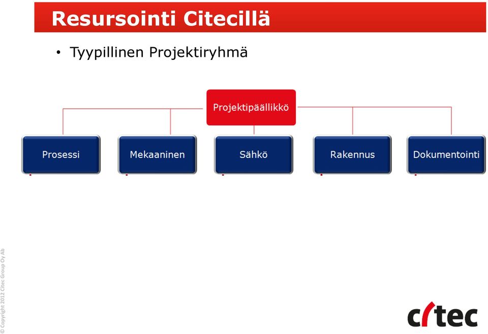 Tyypillinen