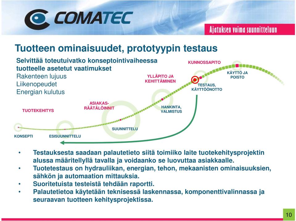 voidaanko se luovuttaa asiakkaalle. Tuotetestaus on hydrauliikan, energian, tehon, mekaanisten ominaisuuksien, sähkön ja automaation mittauksia.