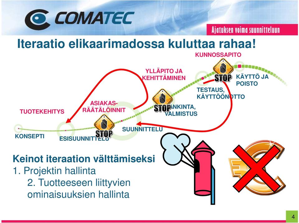 Keinot iteraation välttämiseksi 1.