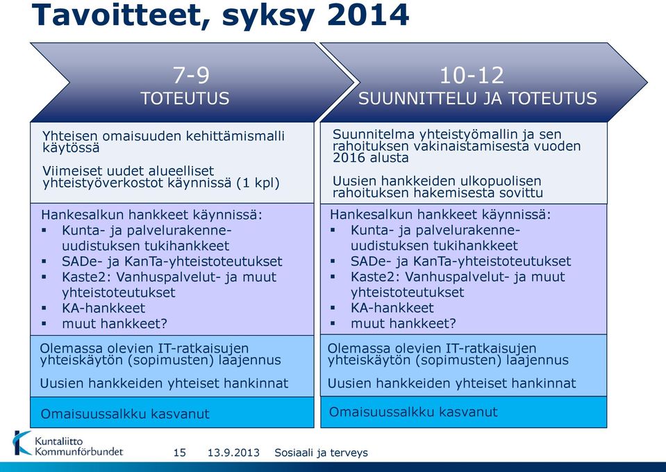 Olemassa olevien IT-ratkaisujen yhteiskäytön (sopimusten) laajennus Uusien hankkeiden yhteiset hankinnat Omaisuussalkku kasvanut Suunnitelma yhteistyömallin ja sen rahoituksen vakinaistamisesta