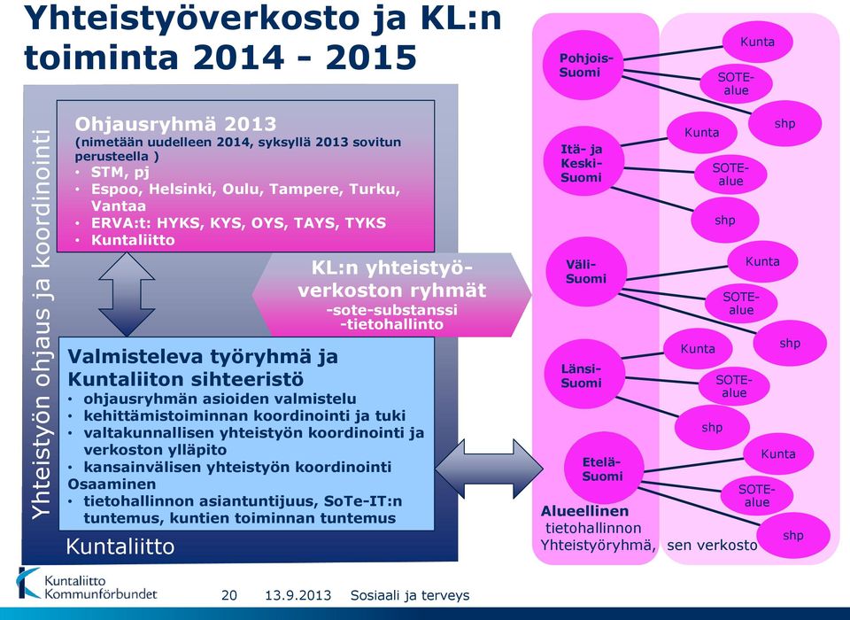 Kuntaliiton sihteeristö ohjausryhmän asioiden valmistelu kehittämistoiminnan koordinointi ja tuki valtakunnallisen yhteistyön koordinointi ja verkoston ylläpito kansainvälisen yhteistyön koordinointi