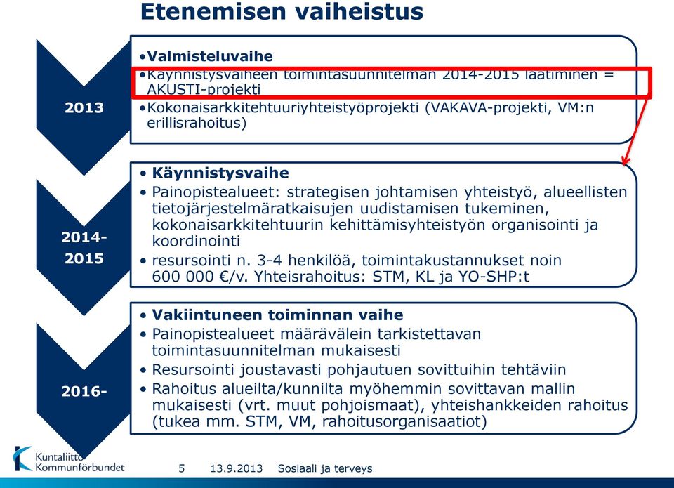 ja koordinointi resursointi n. 3-4 henkilöä, toimintakustannukset noin 600 000 /v.