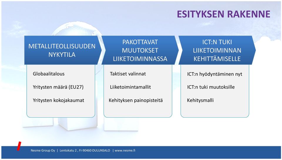 valinnat Liiketoimintamallit Kehityksen painopisteitä ICT:N TUKI