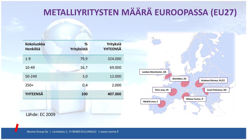 000 250+ 0,4 2.000 YHTEENSÄ 100 407.