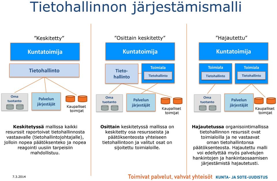 uusiin tarpeisiin mahdollistuu. Osittain keskitetyssä mallissa on keskitetty osa resursseista ja päätöksenteosta yhteiseen tietohallintoon ja valitut osat on sijoitettu toimialoille.