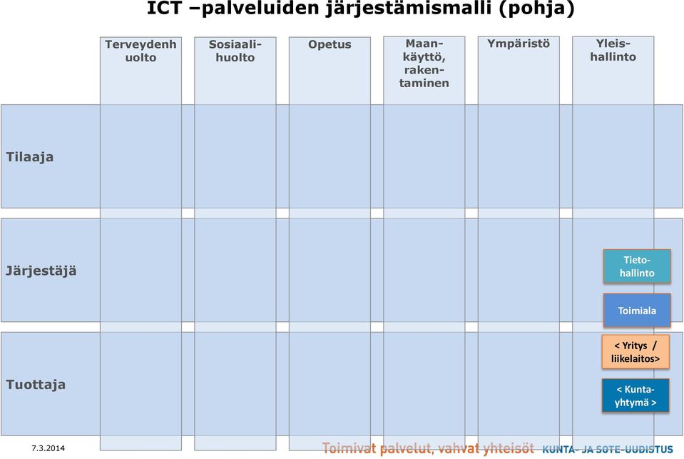 Maankäyttö, rakentaminen Yleishallinto Tilaaja