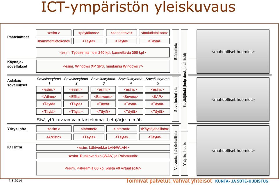 Windows XP SP3, muutamia Windows 7> Asiakassovellukset Sovellusryhmä 1 <esim.> Sovellusryhmä 2 <esim.> Sovellusryhmä 3 <esim.> Sovellusryhmä 4 <esim.> Sovellusryhmä 5 <esim.