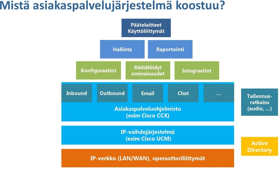 ominaisuudet Integraatiot Inbound Outbound Email Chat Asiakaspalveluohjelmisto (esim