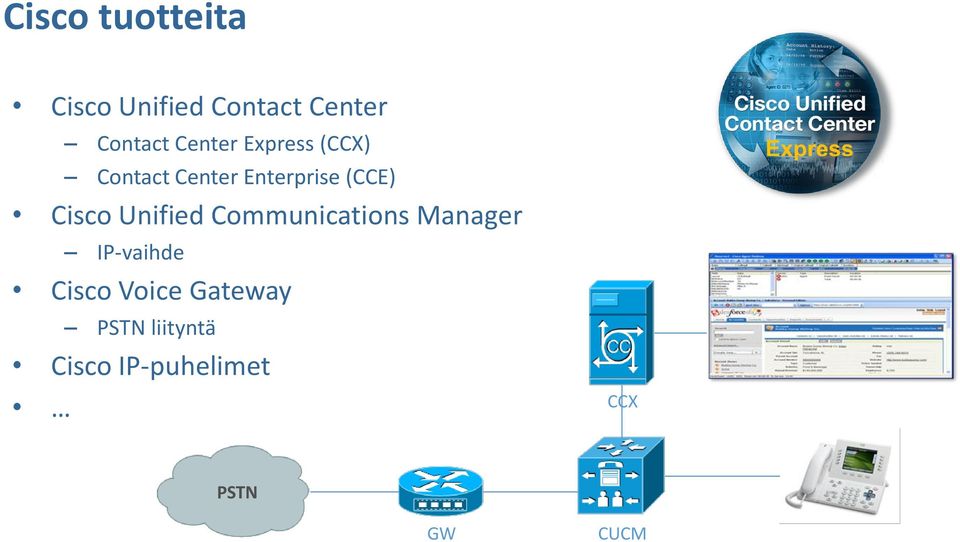 Cisco Unified Communications Manager IP-vaihde Cisco