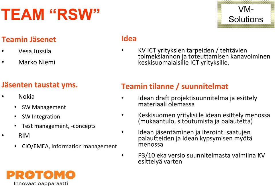 Nokia SW Management SW Integration Test management, concepts RIM CIO/EMEA, Information management n draft projektisuunnitelma ja esittely