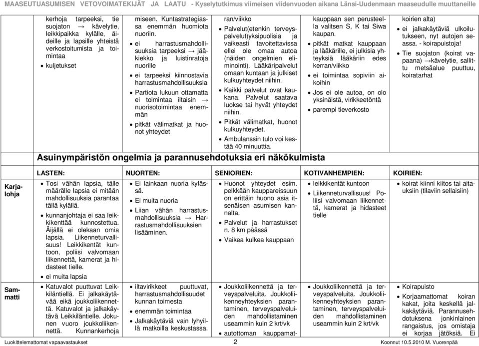 pitkät välimatkat ja huonot yhteydet ran/viikko Palvelut(etenkin terveyspalvelut)yksipuolisia ja vaikeasti tavoitettavissa ellei ole omaa autoa (näiden ongelmien eliminointi).