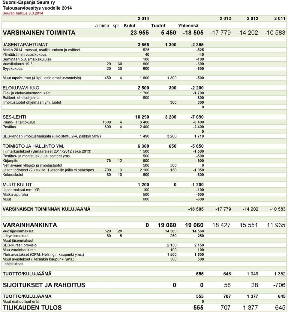 esitteet 525-525 Ylimääräinen vuosikokous 40-40 Seminaari 5.3.