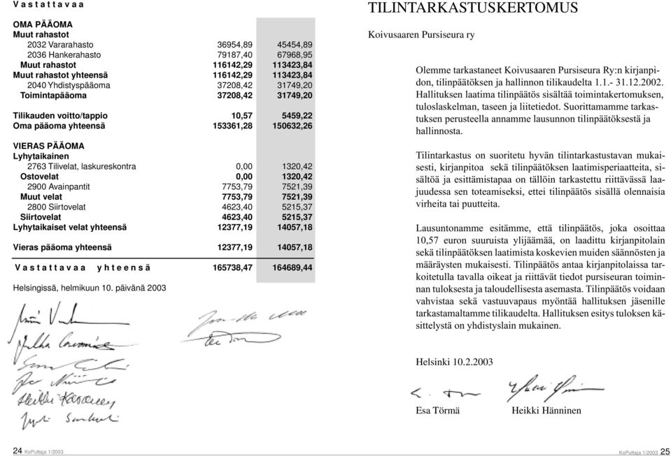 laskureskontra 0,00 1320,42 Ostovelat 0,00 1320,42 2900 Avainpantit 7753,79 7521,39 Muut velat 7753,79 7521,39 2800 Siirtovelat 4623,40 5215,37 Siirtovelat 4623,40 5215,37 Lyhytaikaiset velat