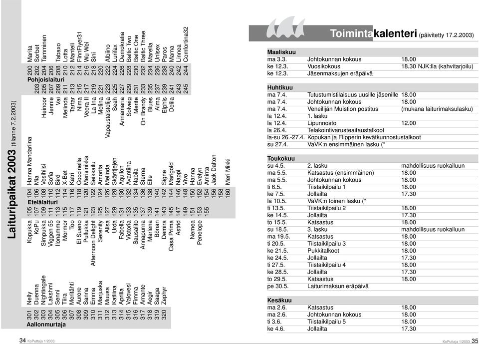 2003) 200 Marita 203 202 Sorbet Heinoor 205 204 Tamminen Jennie 207 206 Vai 209 208 Tabaxo Pohjoislaituri Kopukka 105 104 Hanna Mandariina KoPu 107 106 Mia Simpukka 109 108 Vesihiisi Viggen 55 111