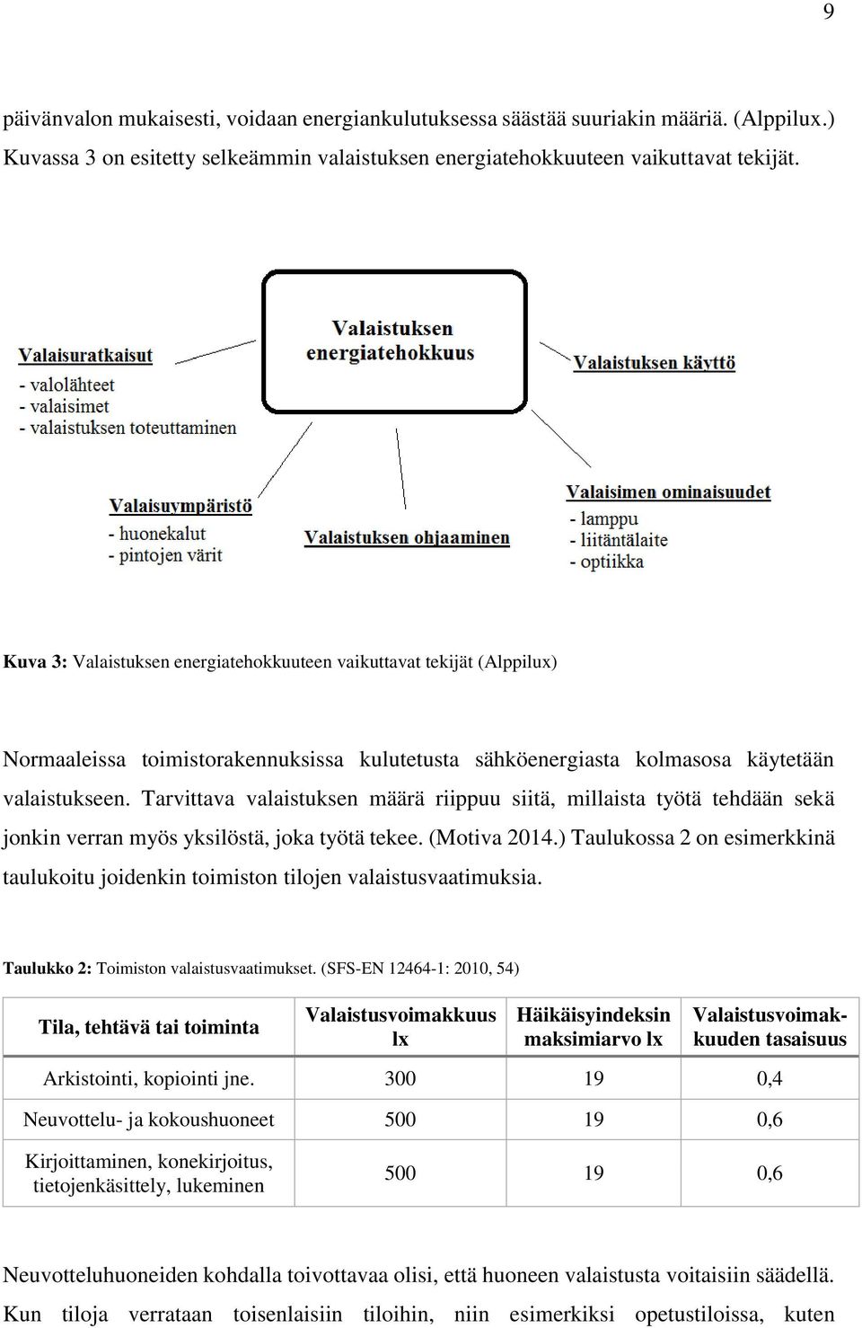 Tarvittava valaistuksen määrä riippuu siitä, millaista työtä tehdään sekä jonkin verran myös yksilöstä, joka työtä tekee. (Motiva 2014.