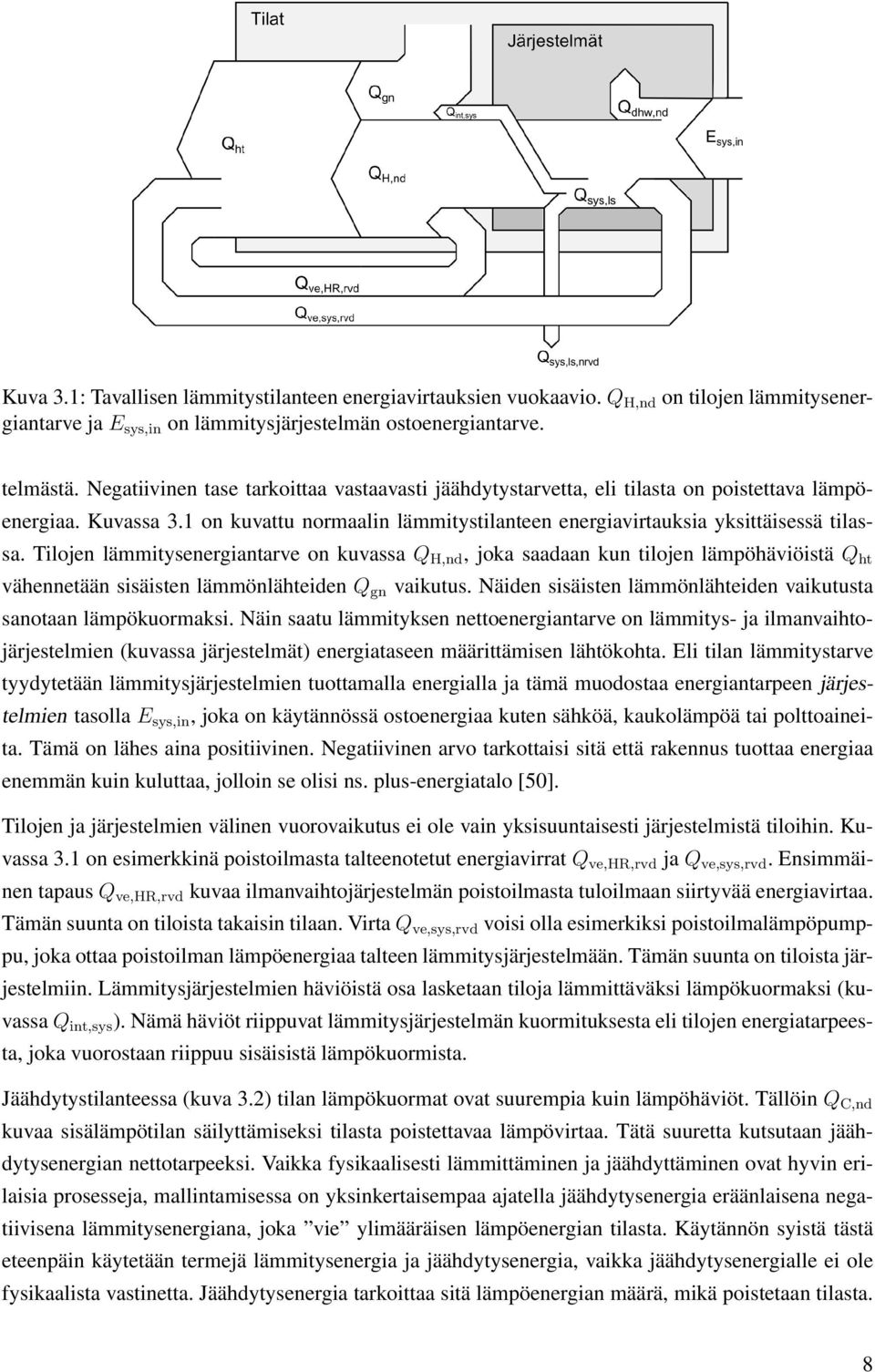 Tilojen lämmitysenergiantarve on kuvassa Q H,nd, joka saadaan kun tilojen lämpöhäviöistä Q ht vähennetään sisäisten lämmönlähteiden Q gn vaikutus.