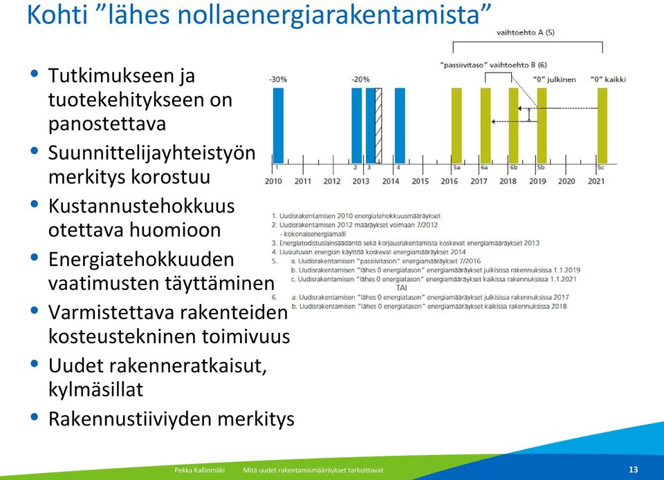 Energiatehokkuuden vaatimusten täyttäminen Varmistettava rakenteiden kosteustekninen toimivuus