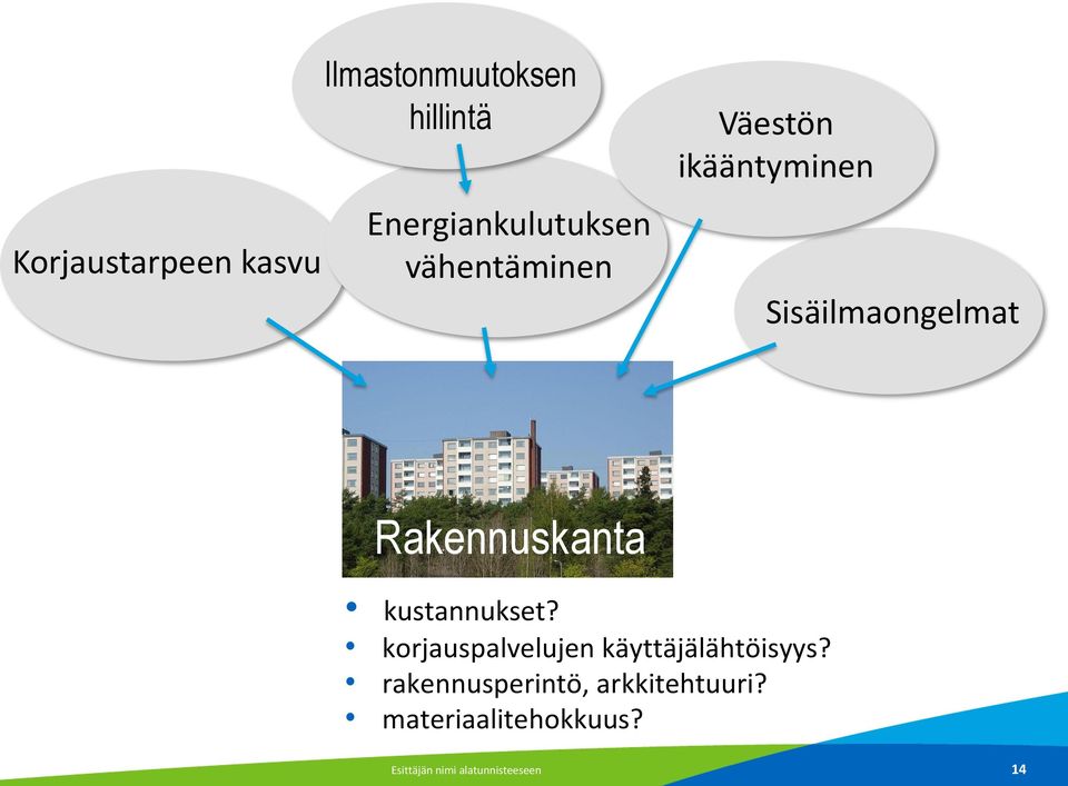 2012 Rakennuskanta kustannukset? korjauspalvelujen käyttäjälähtöisyys?