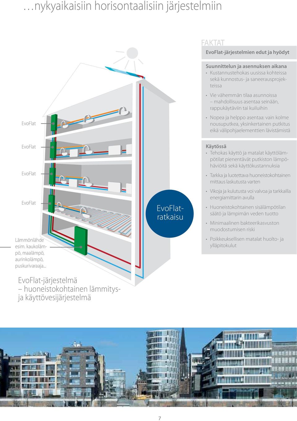 välipohjaelementtien lävistämistä EvoFlat EvoFlat EvoFlat Lämmönlähde esim. kaukolämpö, maalämpö, aurinkolämpö, puskurivaraaja.