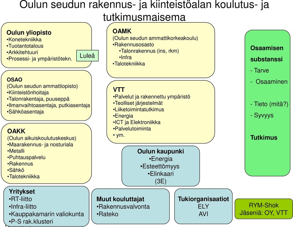 Puhtauspalvelu Rakennus Sähkö Talotekniikka Yritykset RT-liitto Infra-liitto Kauppakamarin valiokunta P-S rak.