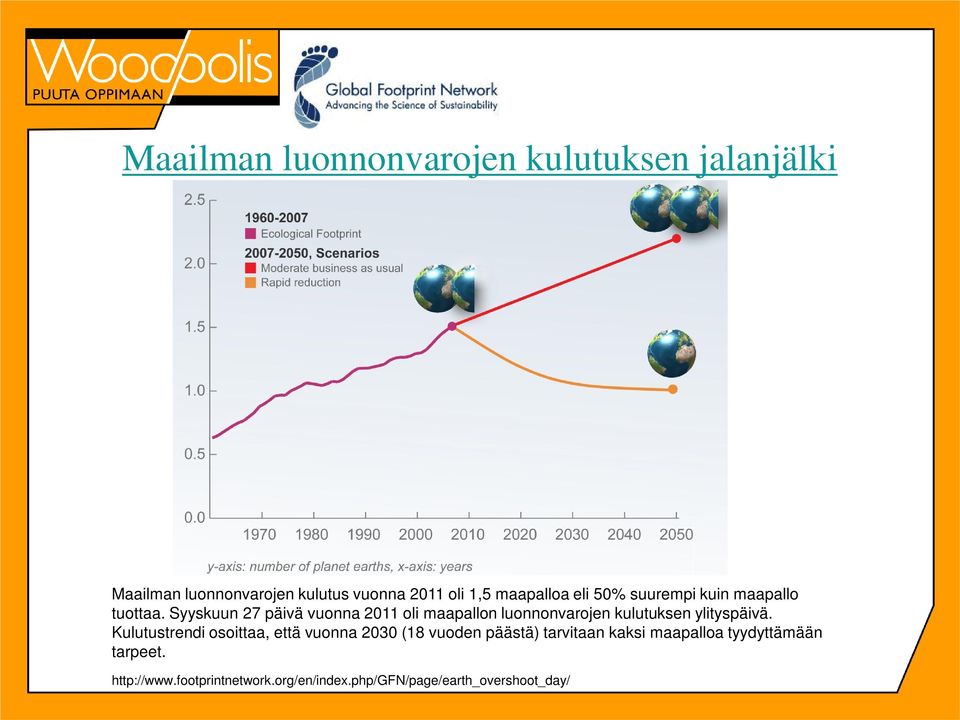 Syyskuun 27 päivä vuonna 2011 oli maapallon luonnonvarojen kulutuksen ylityspäivä.