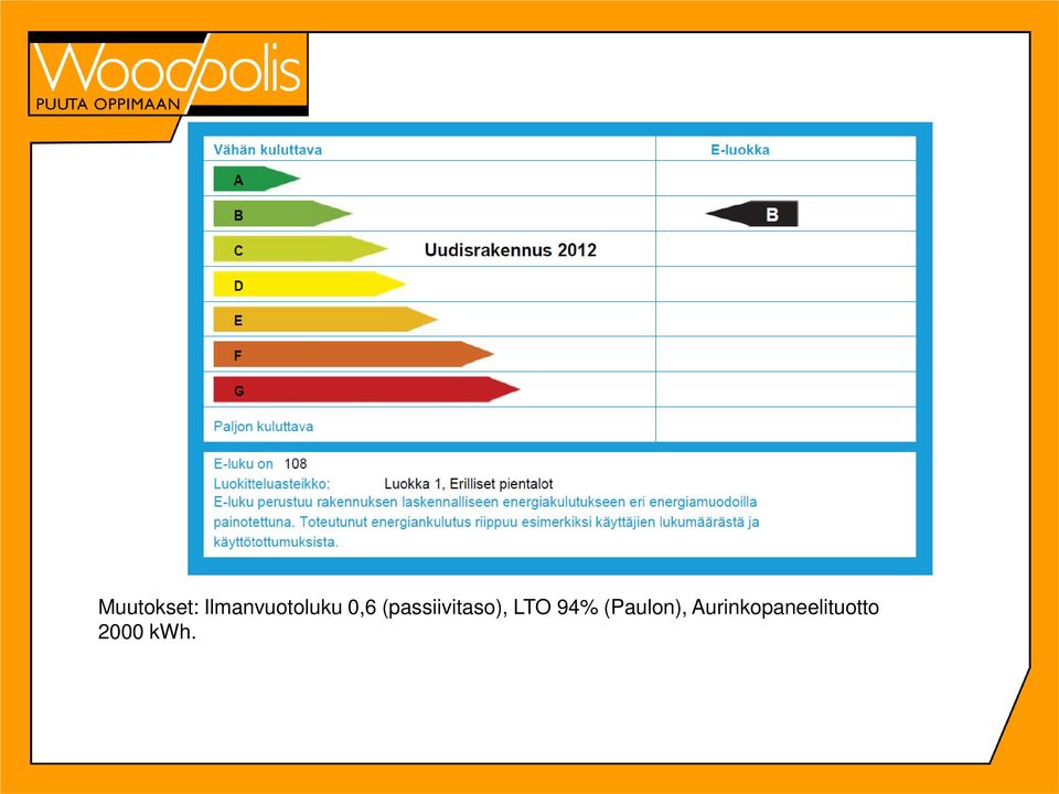 (passiivitaso), LTO 94%