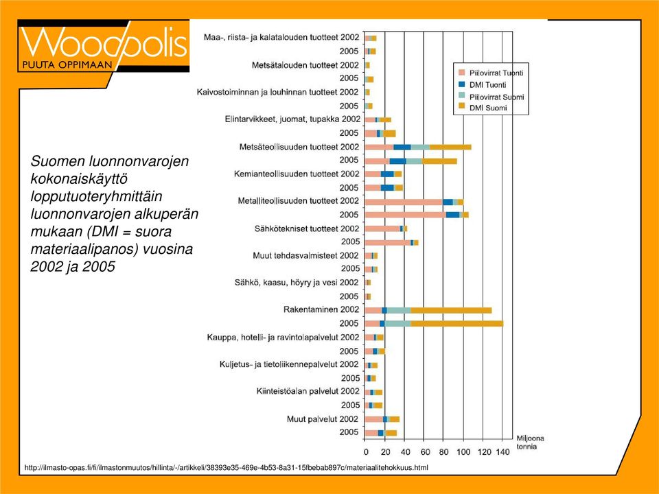 vuosina 2002 ja 2005 http://ilmasto-opas.