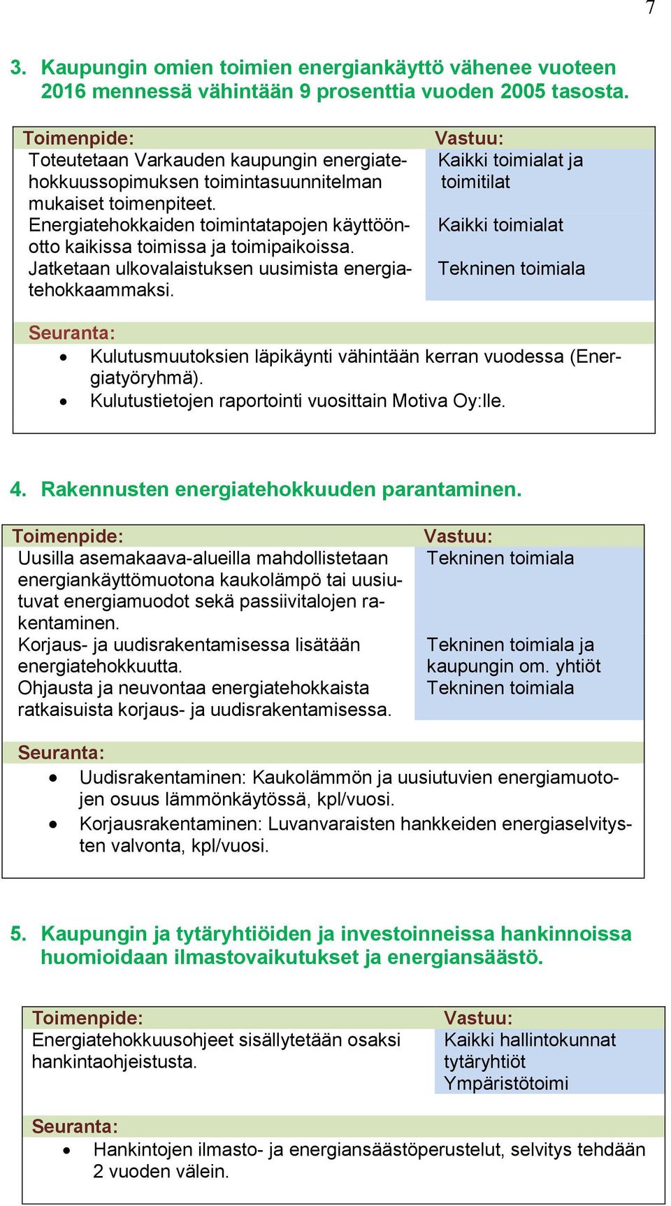 Jatketaan ulkovalaistuksen uusimista energiatehokkaammaksi. Kaikki toimialat ja toimitilat Kaikki toimialat Kulutusmuutoksien läpikäynti vähintään kerran vuodessa (Energiatyöryhmä).