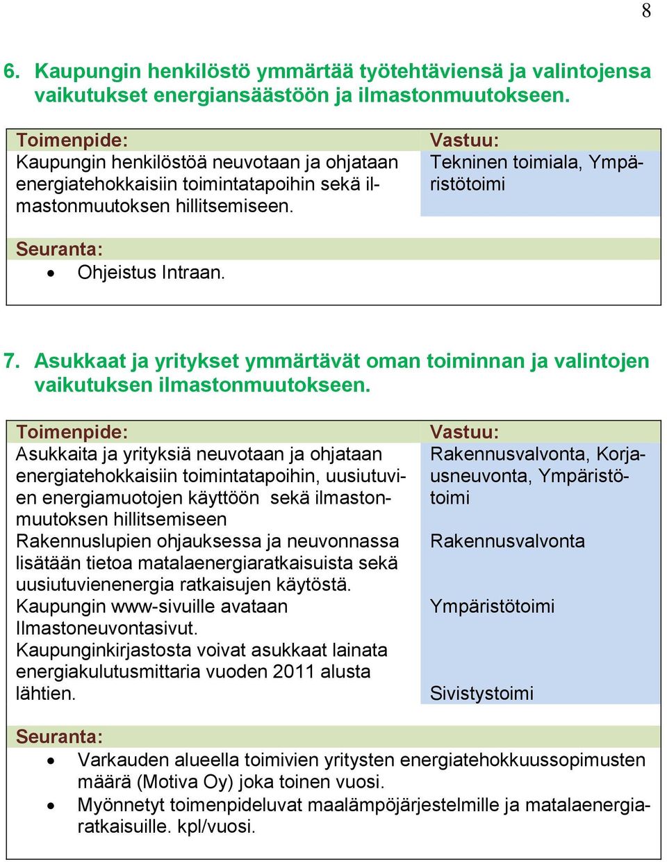 Asukkaat ja yritykset ymmärtävät oman toiminnan ja valintojen vaikutuksen ilmastonmuutokseen.