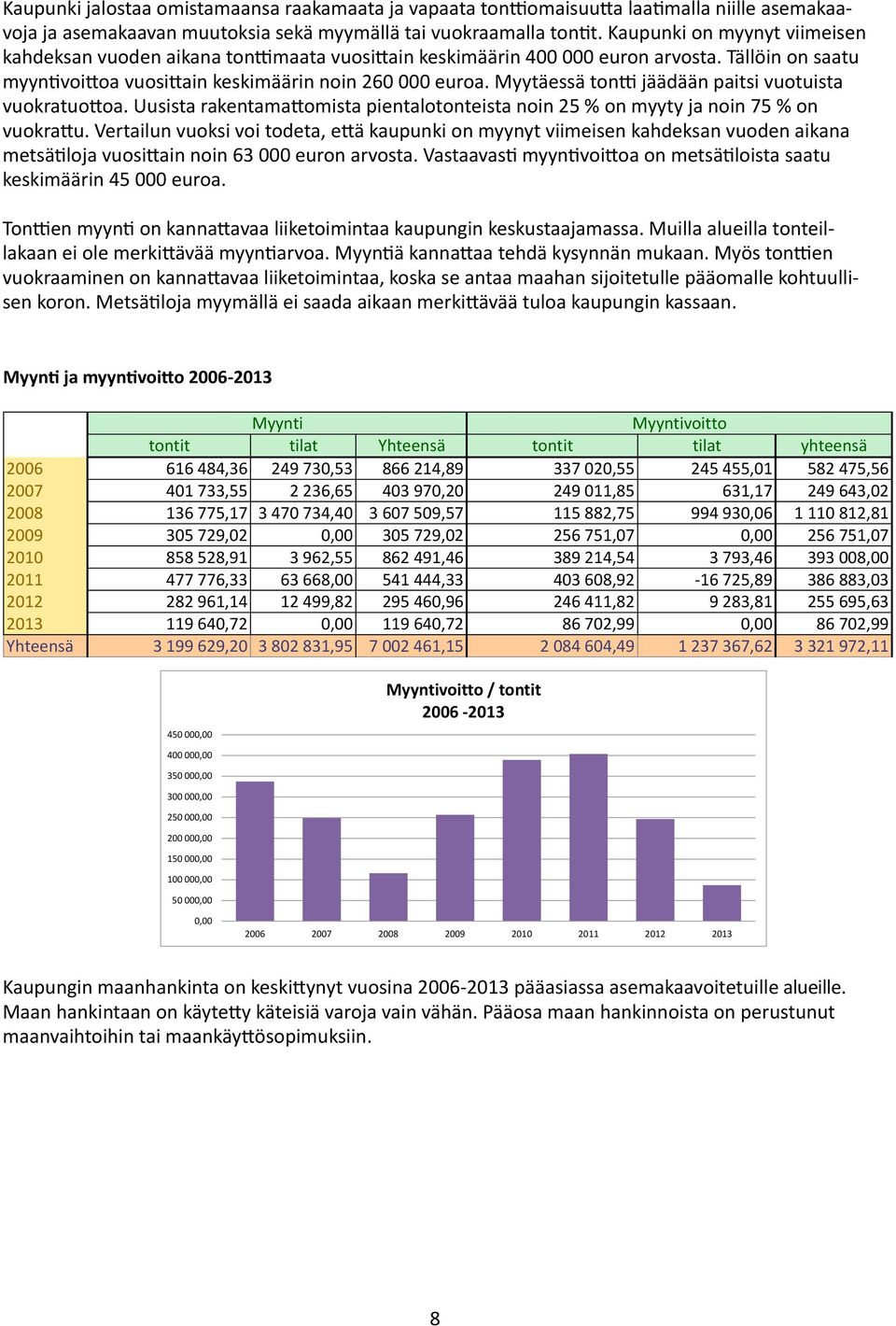 Myytäessä tontti jäädään paitsi vuotuista vuokratuottoa. Uusista rakentamattomista pientalotonteista noin 25 % on myyty ja noin 75 % on vuokrattu.