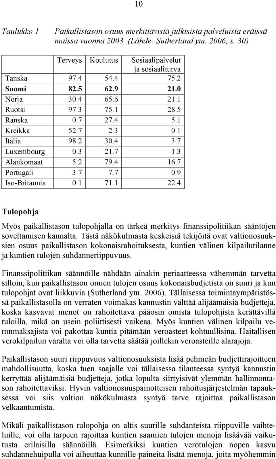 7 7.7 0.9 Iso-Britannia 0.1 71.1 22.4 Tulopohja Myös paikallistason tulopohjalla on tärkeä merkitys finanssipolitiikan sääntöjen soveltamisen kannalta.