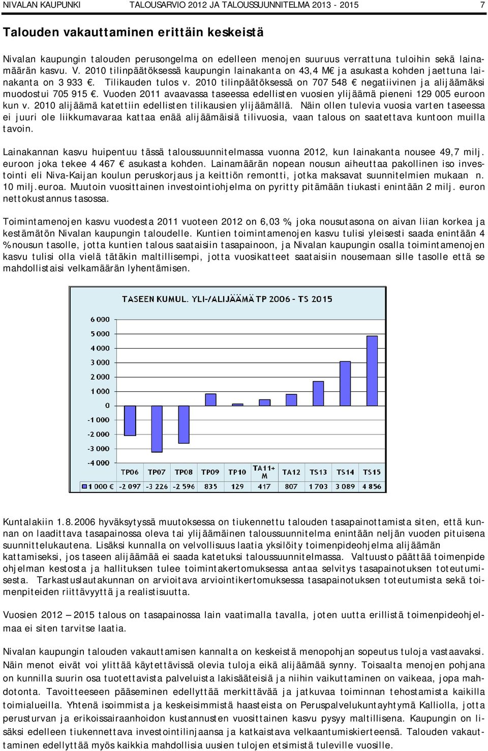 2010 tilinpäätöksessä on 707 548 negatiivinen ja alijäämäksi muodostui 705 915. Vuoden 2011 avaavassa taseessa edellisten vuosien ylijäämä pieneni 129 005 euroon kun v.