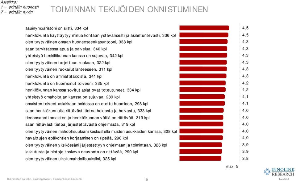 olen tyytyväinen ruokailutilanteeseen, 311 kpl henkilökunta on ammattitaitoista, 341 kpl henkilökunta on huomioinut toiveeni, 335 kpl henkilökunnan kanssa sovitut asiat ovat toteutuneet, 334 kpl