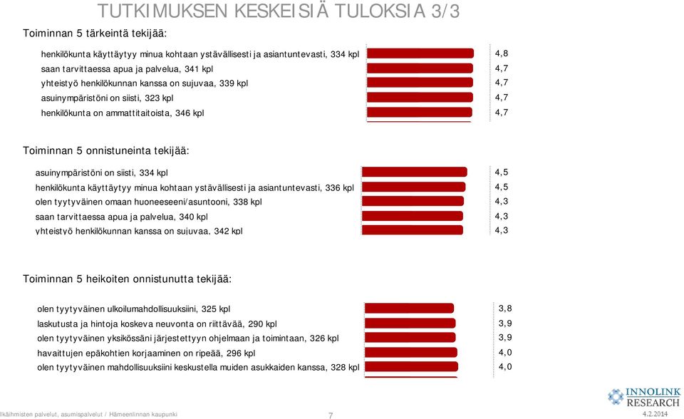 kpl henkilökunta käyttäytyy minua kohtaan ystävällisesti ja asiantuntevasti, 336 kpl olen tyytyväinen omaan huoneeseeni/asuntooni, 338 kpl saan tarvittaessa apua ja palvelua, 340 kpl yhteistyö