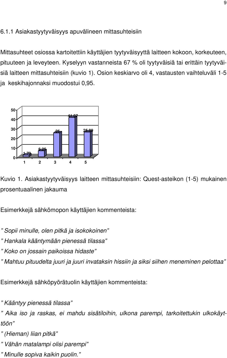 50 40 41,07 30 20 25 25,89 10 0 1,79 6,25 1 2 3 4 5 Kuvio 1.