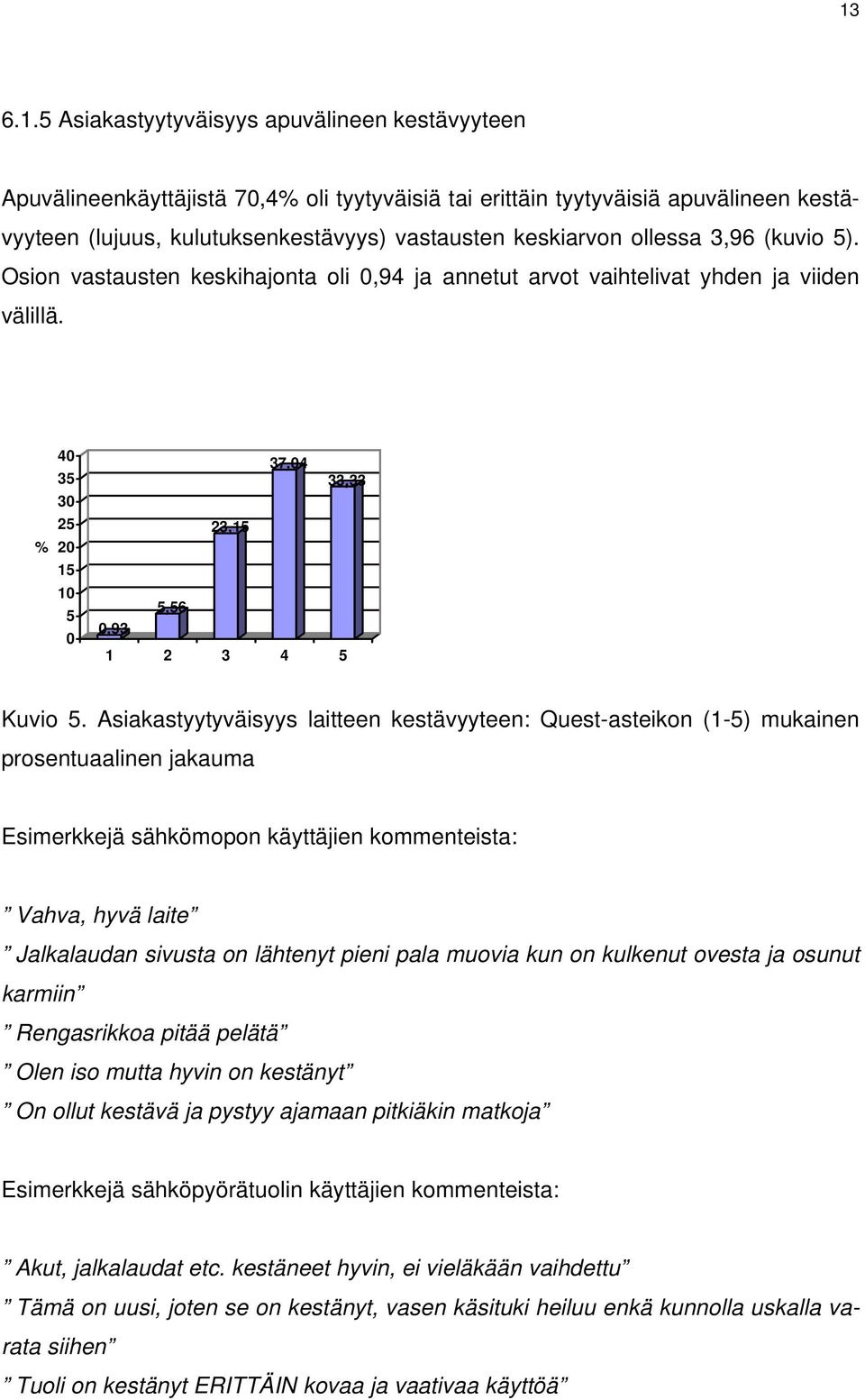 % 40 35 30 25 20 15 10 5 0 37,04 33,33 23,15 5,56 0,93 1 2 3 4 5 Kuvio 5.