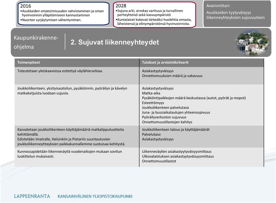 Asukkaiden tyytyväisyys liikenneyhteyksien sujuvuuteen 2. Sujuvat liikenneyhteydet Toteutetaan yleiskaavoissa esitettyä väylähierarkiaa.