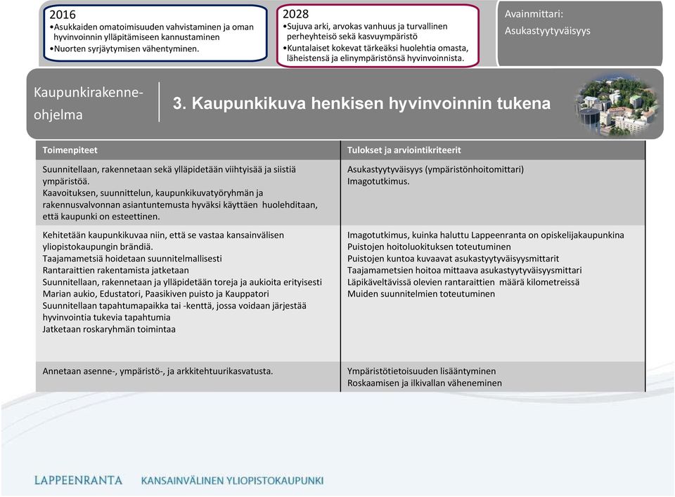 Kaupunkikuva henkisen hyvinvoinnin tukena Suunnitellaan, rakennetaan sekä ylläpidetään viihtyisää ja siistiä ympäristöä.