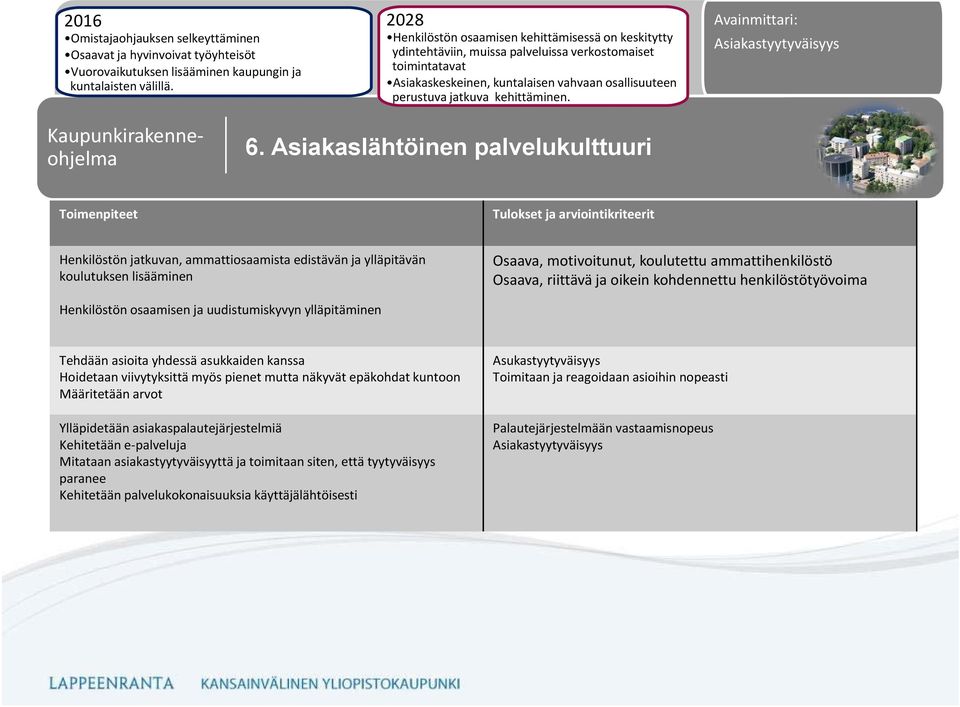 Asiakaslähtöinen palvelukulttuuri Henkilöstön jatkuvan, ammattiosaamista edistävän ja ylläpitävän koulutuksen lisääminen Osaava, motivoitunut, koulutettu ammattihenkilöstö Osaava, riittävä ja oikein