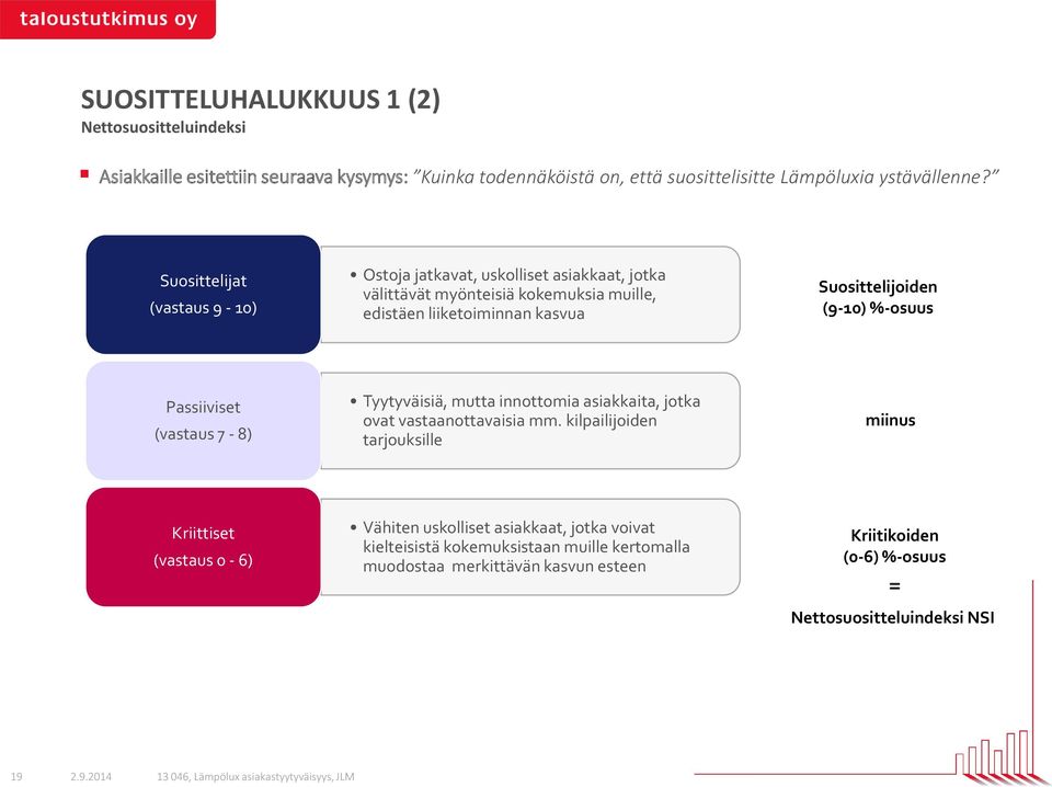 %-osuus Passiiviset (vastaus 7-8) Tyytyväisiä, mutta innottomia asiakkaita, jotka ovat vastaanottavaisia mm.