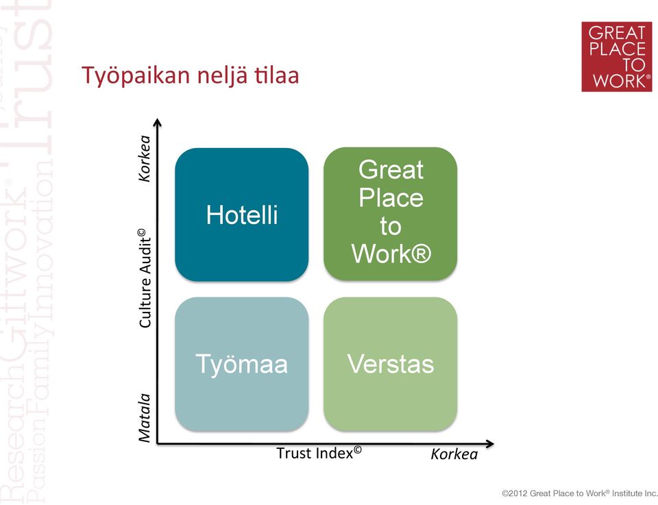 Hotelli Työmaa Great Place