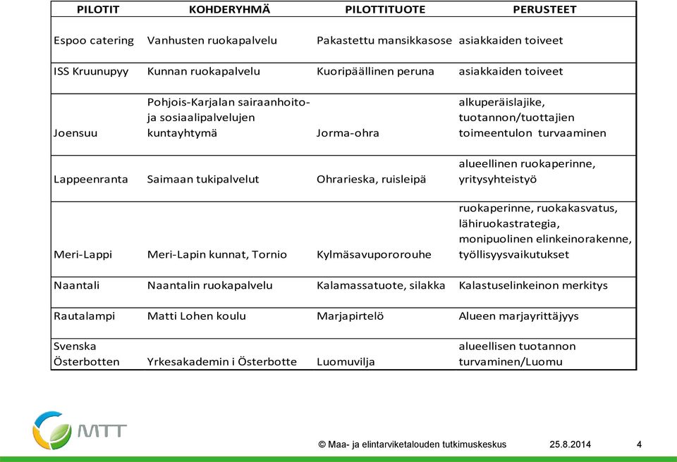 ruisleipä Meri-Lappi Meri-Lapin kunnat, Tornio Kylmäsavupororouhe alueellinen ruokaperinne, yritysyhteistyö ruokaperinne, ruokakasvatus, lähiruokastrategia, monipuolinen elinkeinorakenne,