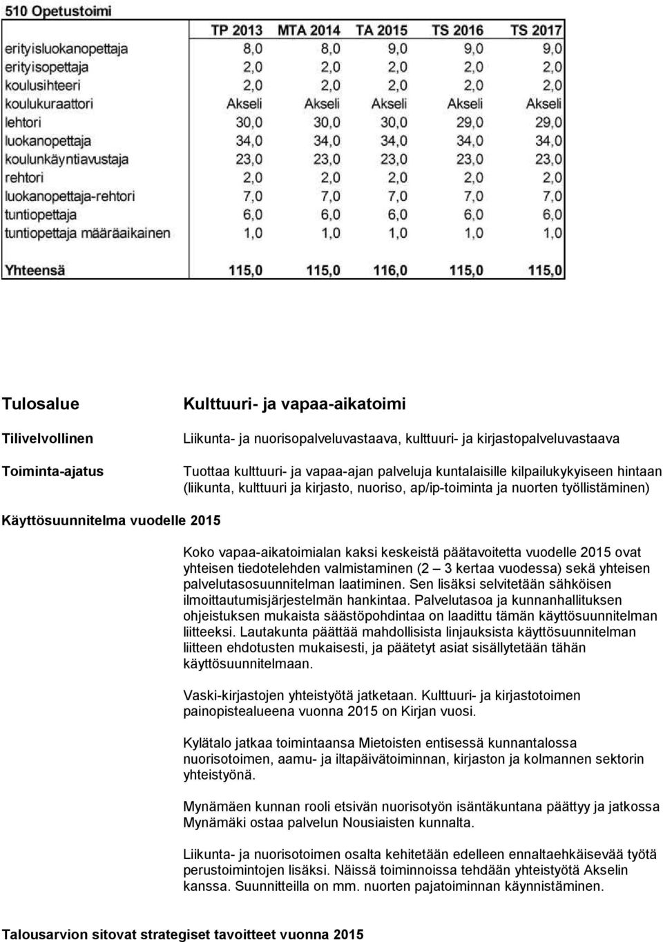 päätavoitetta vuodelle 2015 ovat yhteisen tiedotelehden valmistaminen (2 3 kertaa vuodessa) sekä yhteisen palvelutasosuunnitelman laatiminen.