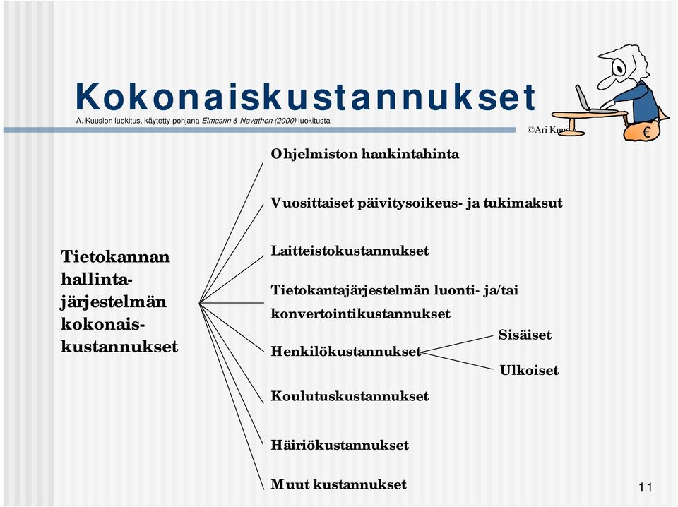 Vuosittaiset päivitysoikeus- ja tukimaksut Tietokannan hallintajärjestelmän kokonaiskustannukset