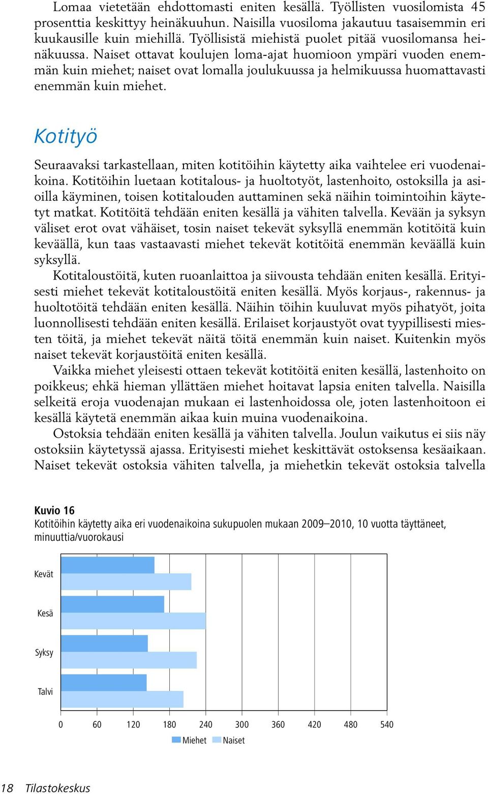 Naiset ottavat koulujen loma-ajat huomioon ympäri vuoden enemmän kuin miehet; naiset ovat lomalla joulukuussa ja helmikuussa huomattavasti enemmän kuin miehet.