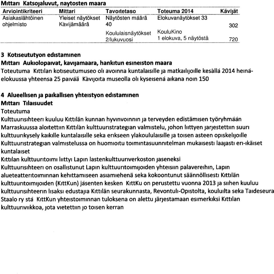 avoinna kuntalaisille ja matkailijoille kesällä 2014 heinäelokuussa yhteensa 25 paivää Kävijoita museolla oli kyseisenå aikana noin 150 4 Alueellisen ja paikallisen yhteistyon edistaminen Mittari